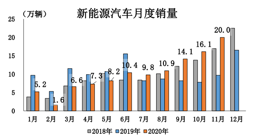 政策，電池，燃料電池，新能源政策