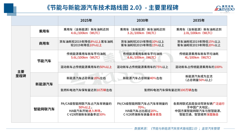 政策，電池，燃料電池，新能源政策