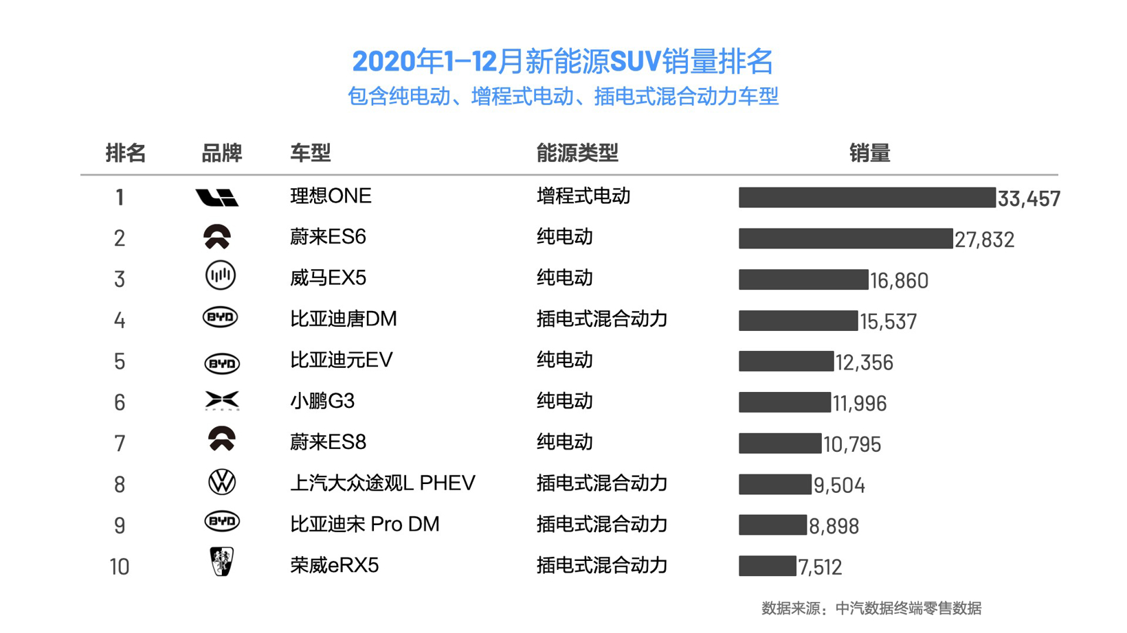 SUV，銷量，理想汽車