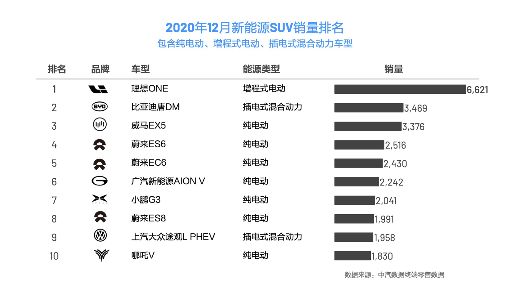 SUV，銷量，理想汽車