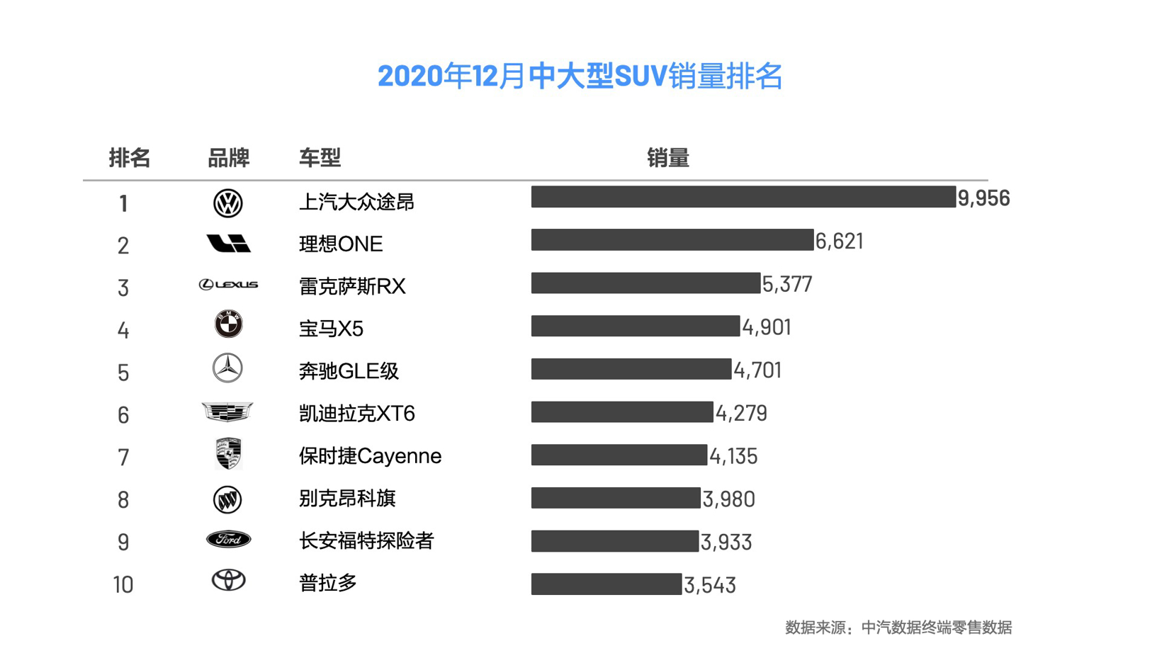 SUV，銷量，理想汽車