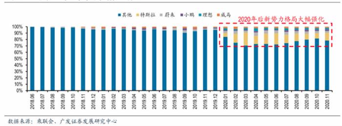 銷量，特斯拉，汽車銷量,特斯拉,新能源汽車