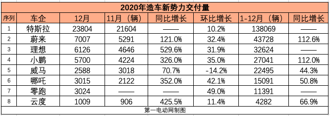 銷量，特斯拉，汽車銷量,特斯拉,新能源汽車