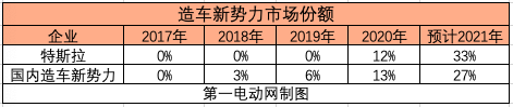 銷量，特斯拉，汽車銷量,特斯拉,新能源汽車