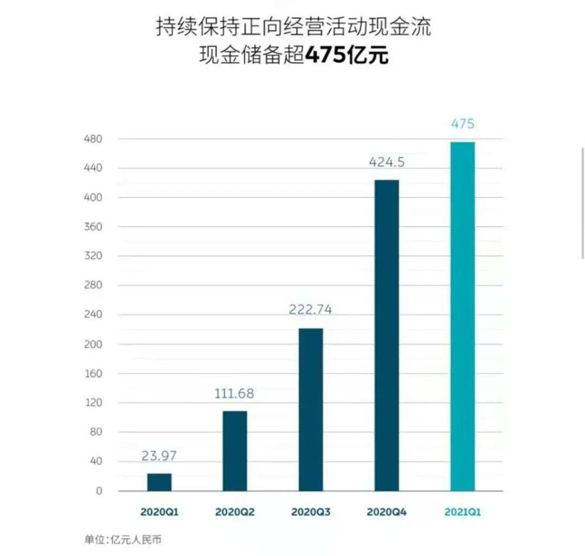 銷量，蔚來，特斯拉